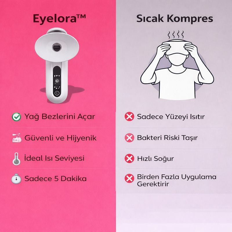 Eyelora-Göz İçin Buhar Terapi Aleti
