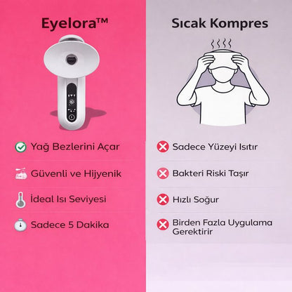 Eyelora-Göz İçin Buhar Terapi Aleti