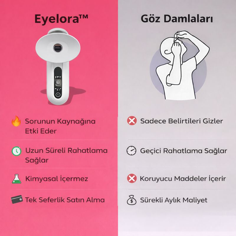 Eyelora-Göz İçin Buhar Terapi Aleti