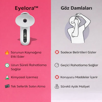 Eyelora-Göz İçin Buhar Terapi Aleti